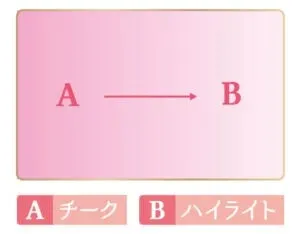 チークの使い方