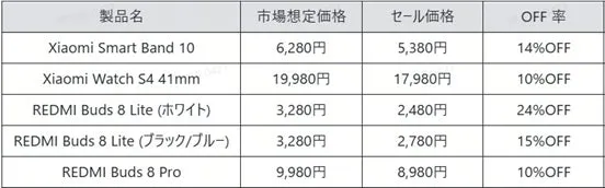 ウェアラブルデバイスの価格表です。製品名、市場想定価格、セール価格、OFF率が表示されています。
