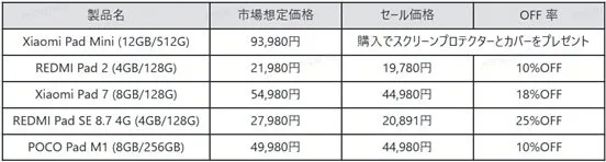 タブレット端末の価格比較表。Xiaomi、REDMI、POCOの各モデルについて、製品名、市場想定価格、セール価格、OFF率が一覧で示されている。