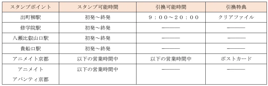 スタンプ設置場所と特典引換時間