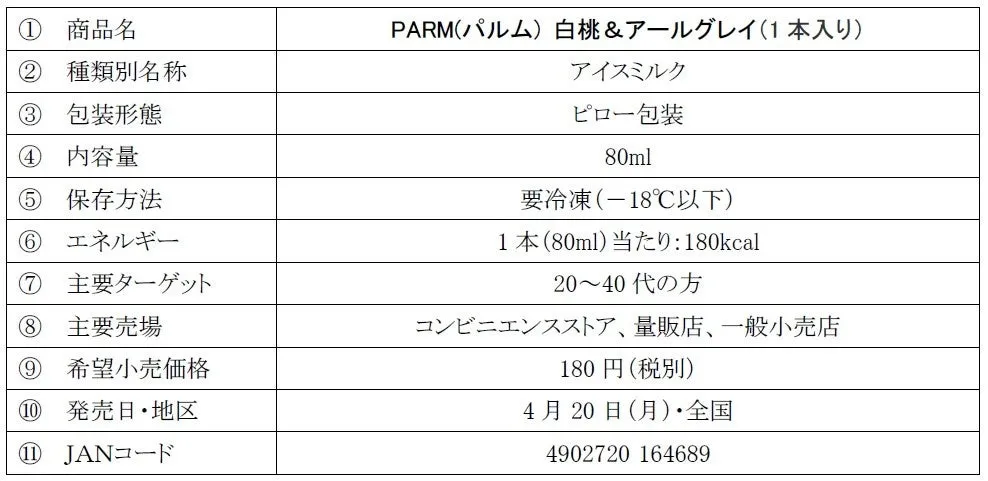 パルム白桃＆アールグレイの商品情報が記載された画像です。