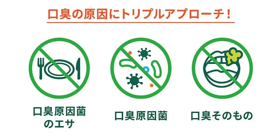 口臭のトリプルアプローチ