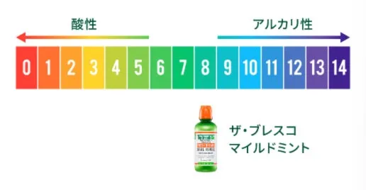 pHスケールとザ・ブレスコ