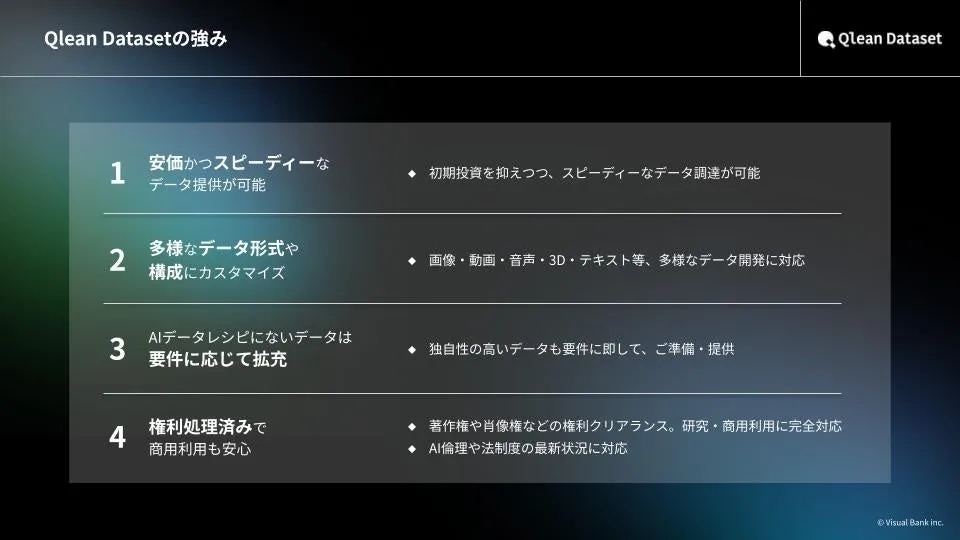 Qlean Datasetの強みを説明するスライド
