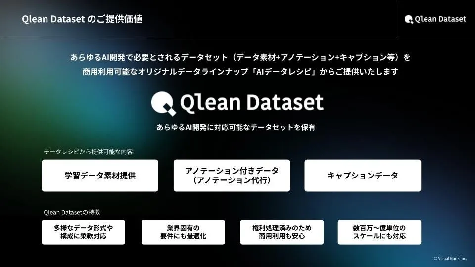 AI開発に必要なデータセットを提供するQlean Datasetのサービス紹介画像
