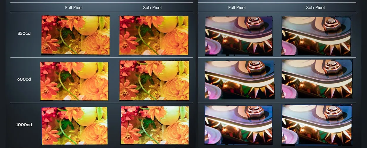 フルピクセルとサブピクセルの比較画像で、明るさの違いによる表示の違いを示しています。350cd、600cd、1000cdの明るさで、花と装飾品の画像が表示されています。