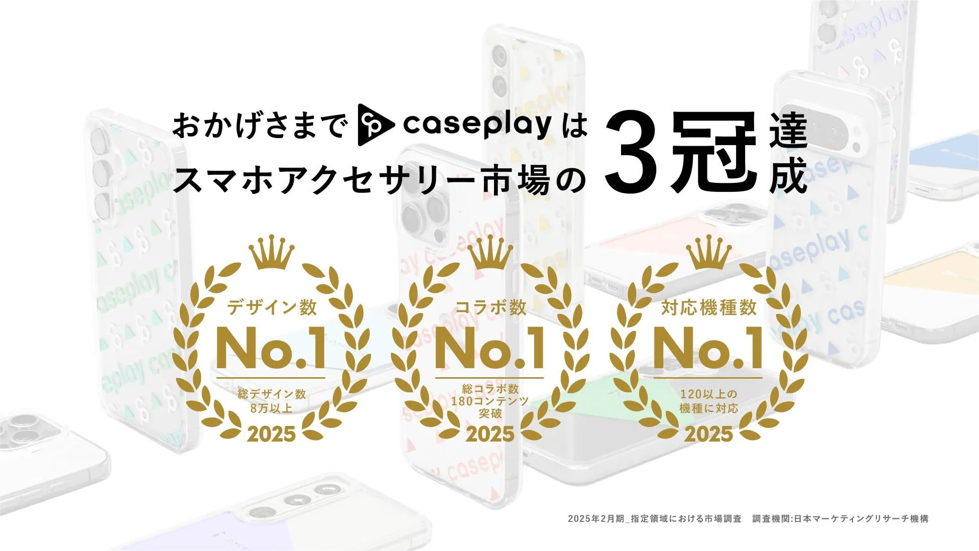 caseplayがスマホアクセサリー市場で3冠達成したことを示す画像。デザイン数、コラボ数、対応機種数でNo.1を獲得している。