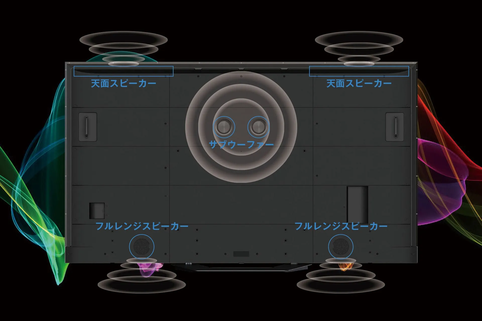 スピーカーの配置図