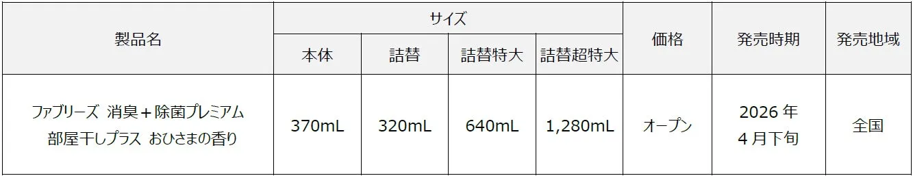 ファブリーズ消臭+除菌プレミアム部屋干しプラスおひさまの香りの製品情報。サイズ、価格、発売時期、発売地域が記載されています。