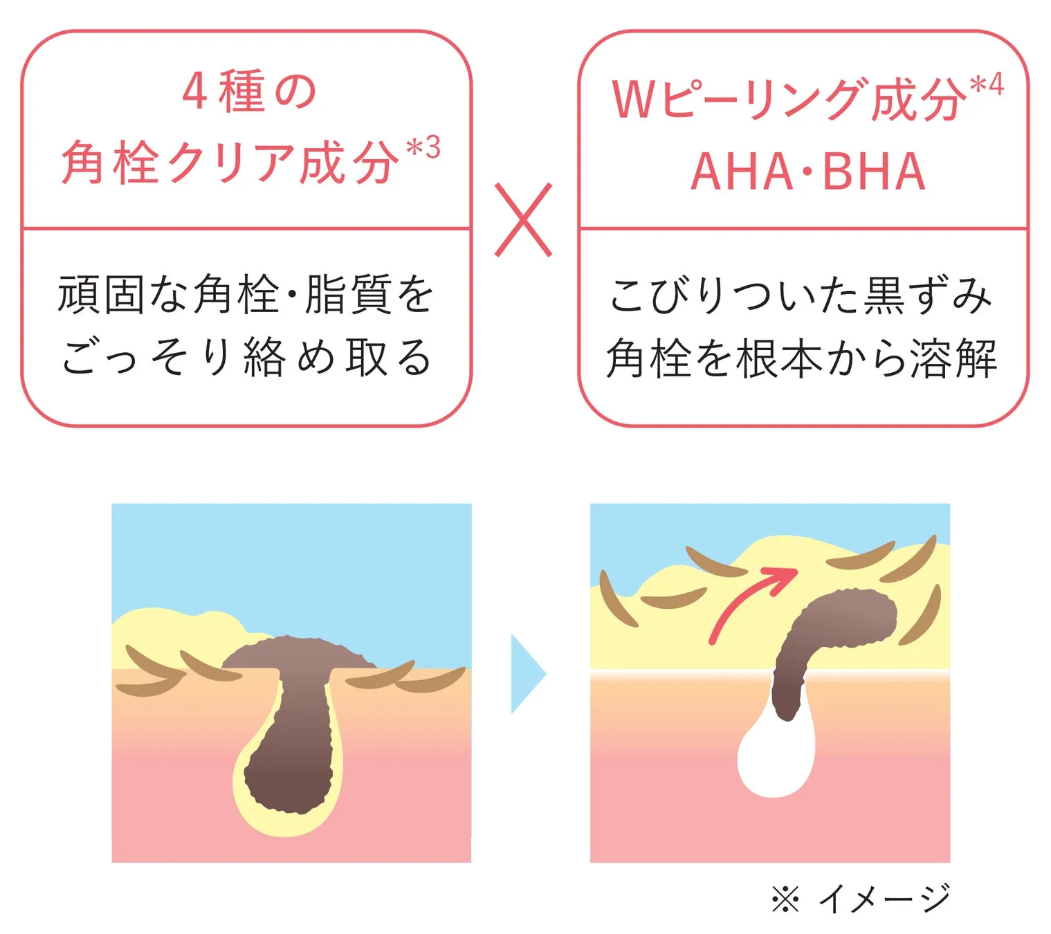 毛穴ケアのイメージ図