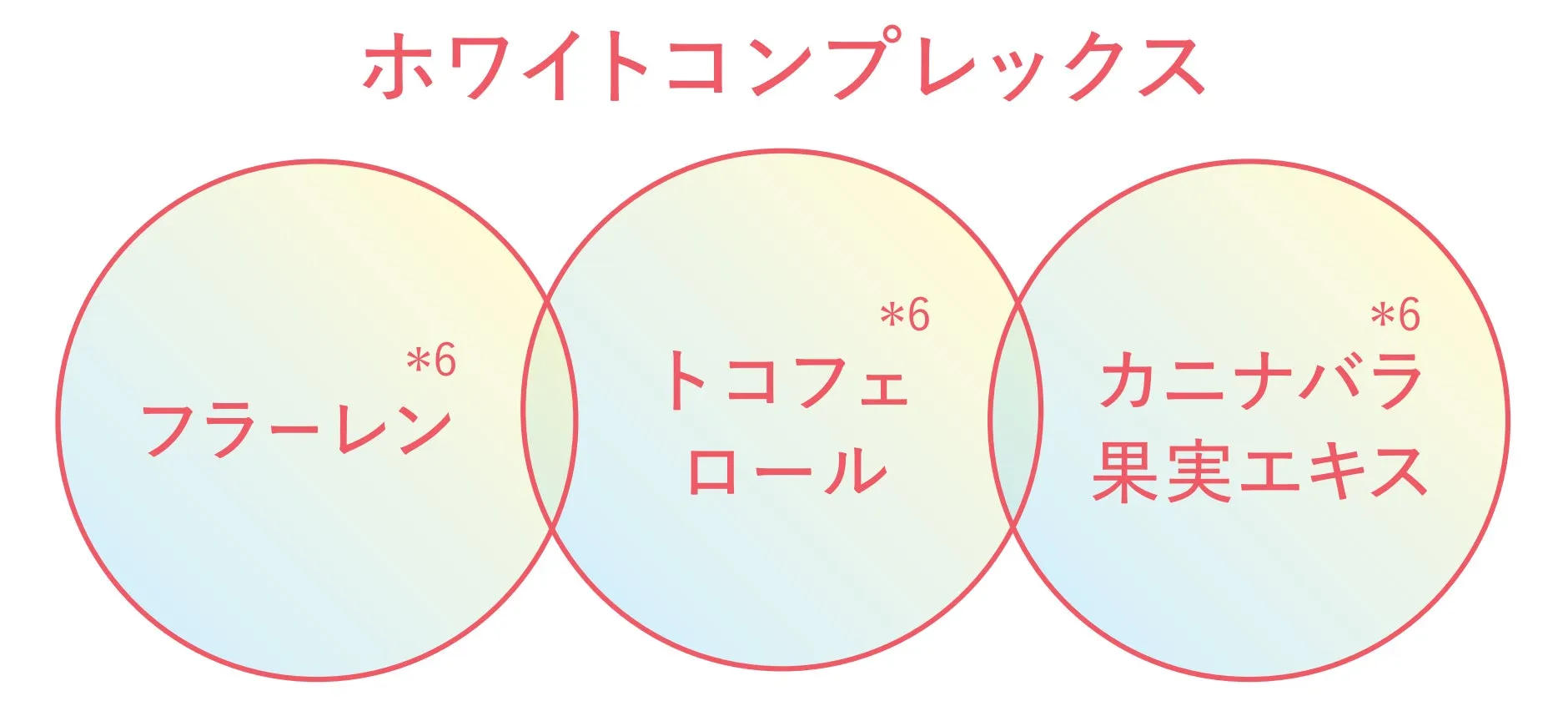 ホワイトコンプレックスの説明画像