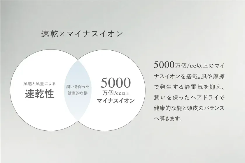 マイナスイオンによるヘアケア効果