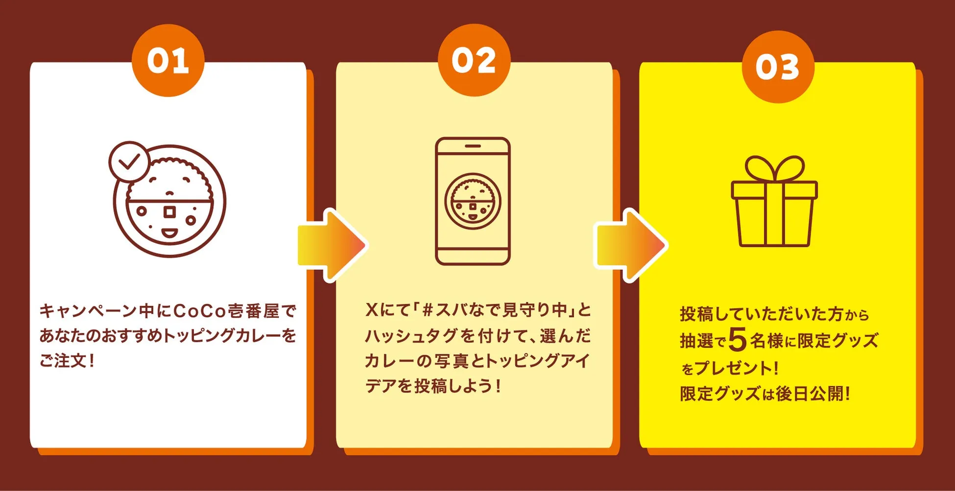 CoCo壱番屋のキャンペーン告知画像です。3つのステップで構成されており、おすすめのトッピングカレーを注文し、X（旧Twitter）で写真とトッピングアイデアを投稿すると、抽選で限定グッズがもらえるという内容です。