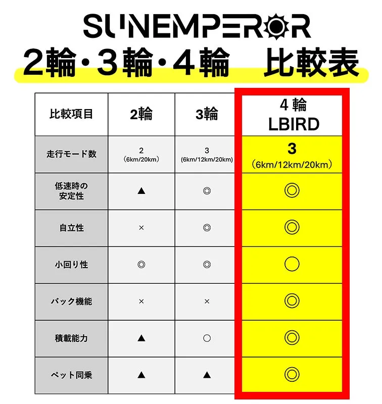 2輪・3輪・4輪の比較表