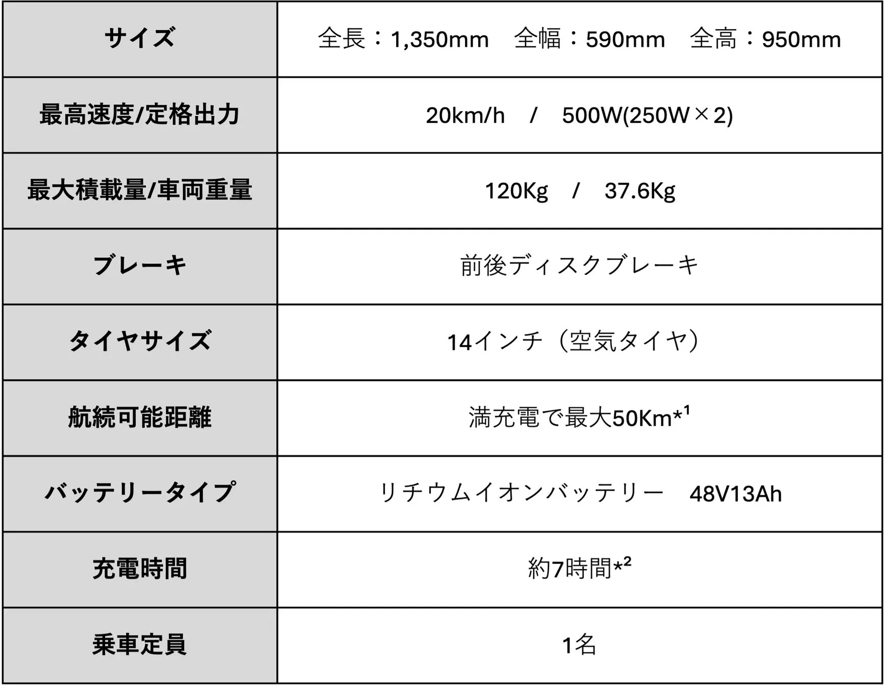 電動スクーターの仕様表