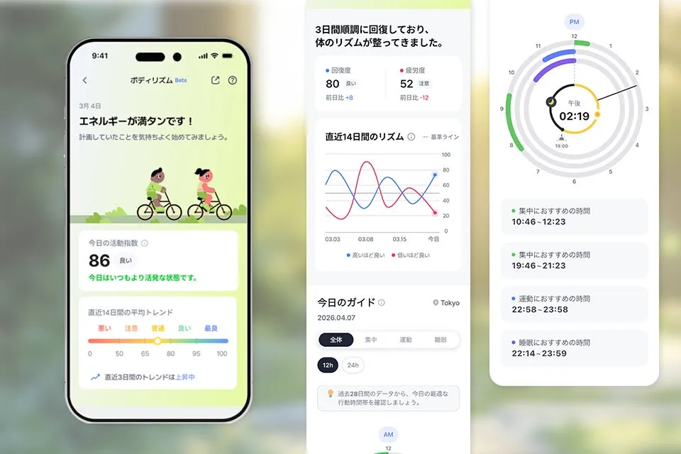 健康管理アプリのUIデザイン。画面には、ユーザーの活動指数、回復度、疲労度、直近14日間のリズムのグラフ、今日のガイドが表示されています。また、集中、運動、睡眠におすすめの時間も表示されています。