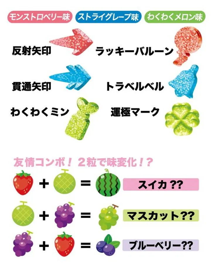 グミの形状と味変化のイメージ