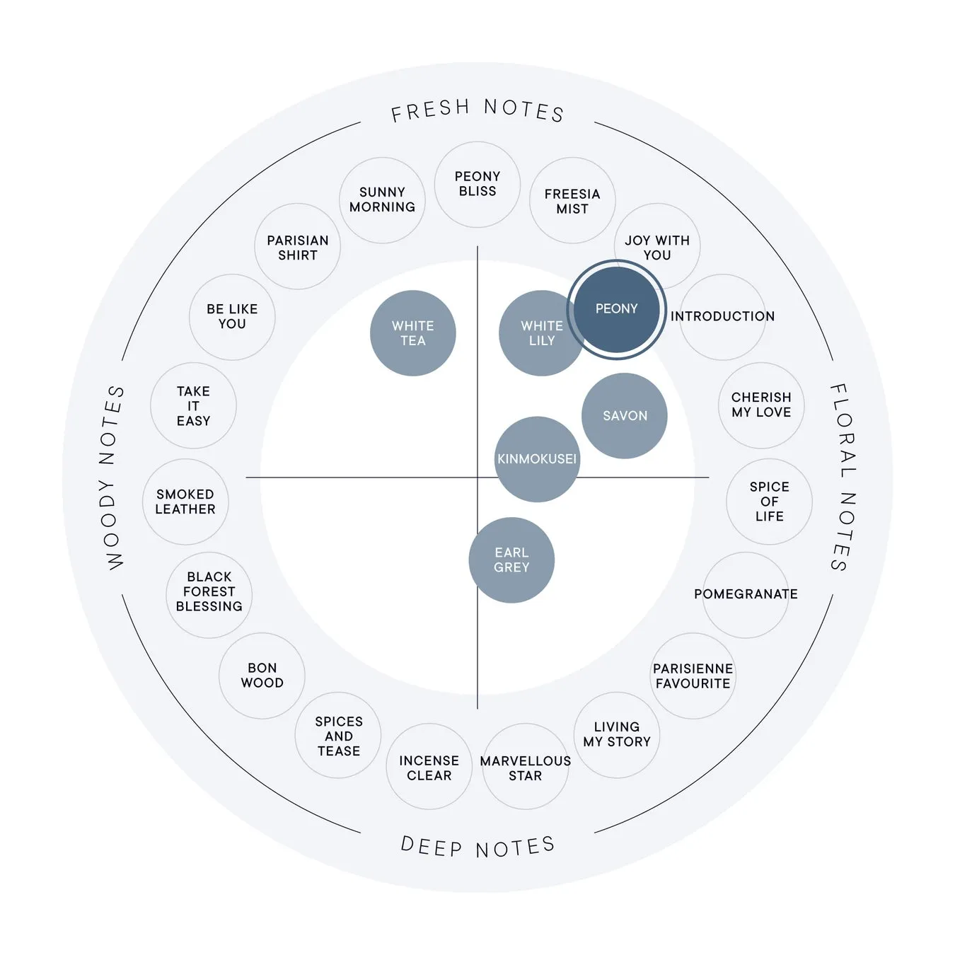 SHIRO FRAGRANCE CHART