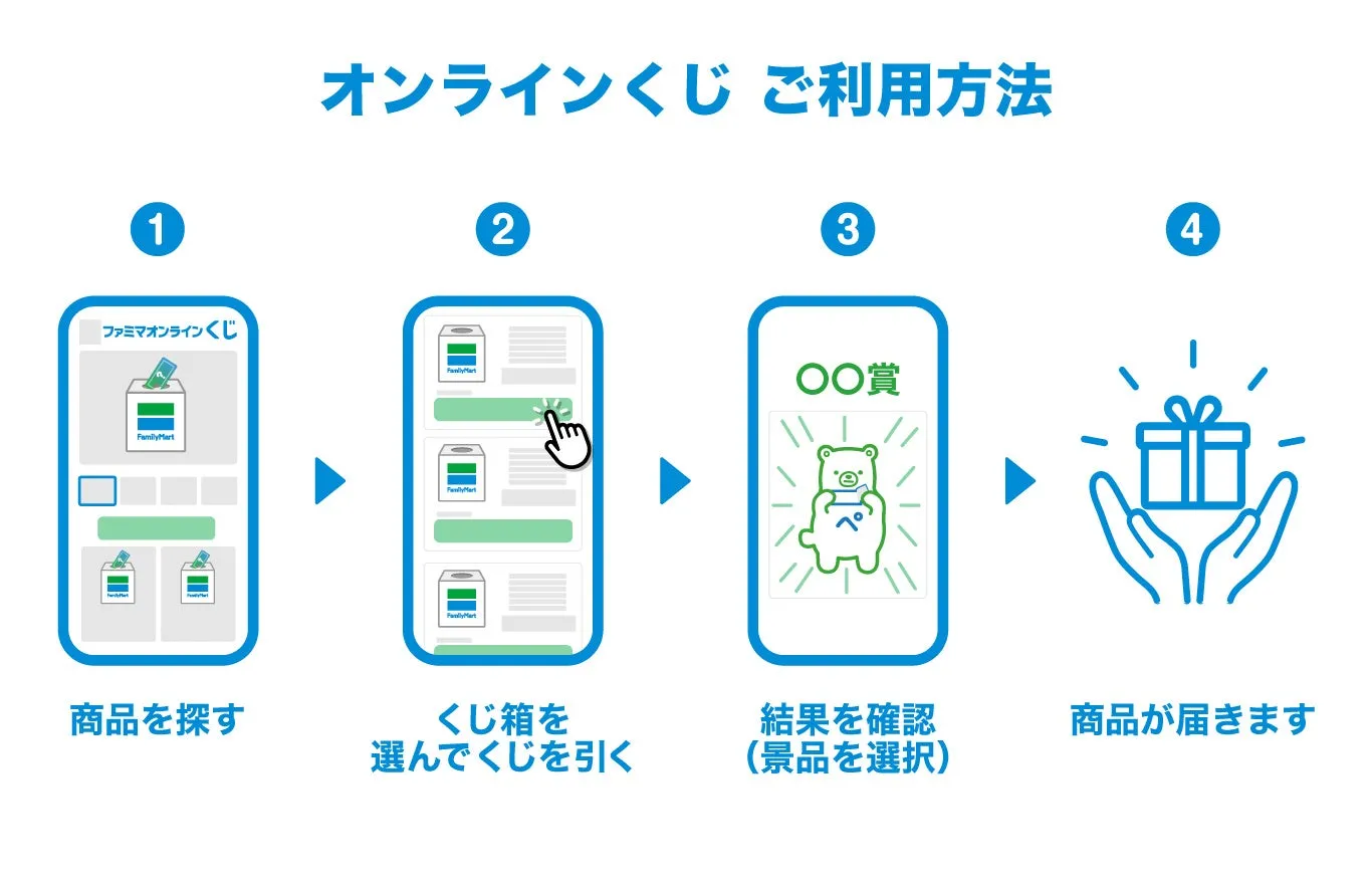 オンラインくじのご利用方法