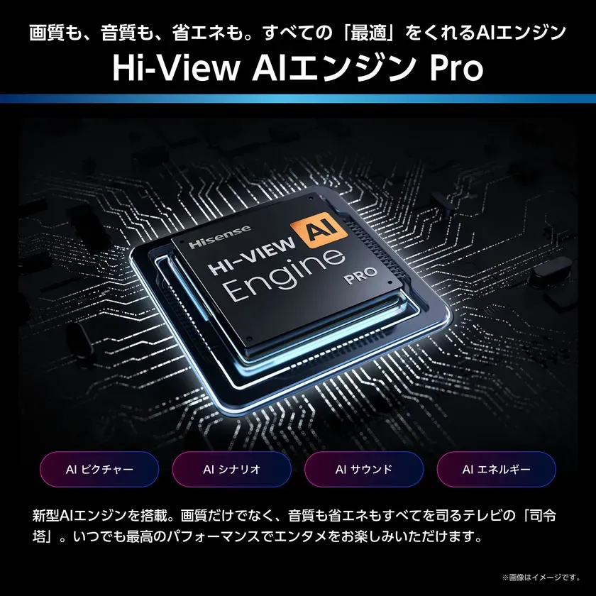 テレビのAIエンジン「Hi-View AIエンジン Pro」の広告画像です。画質、音質、省エネを最適化するAIエンジンであることを強調しています。