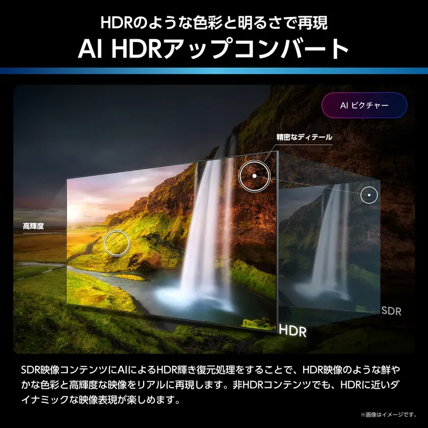 AI HDRアップコンバート技術を紹介する画像。SDR映像をHDR映像のように鮮やかに再現する様子を示している。
