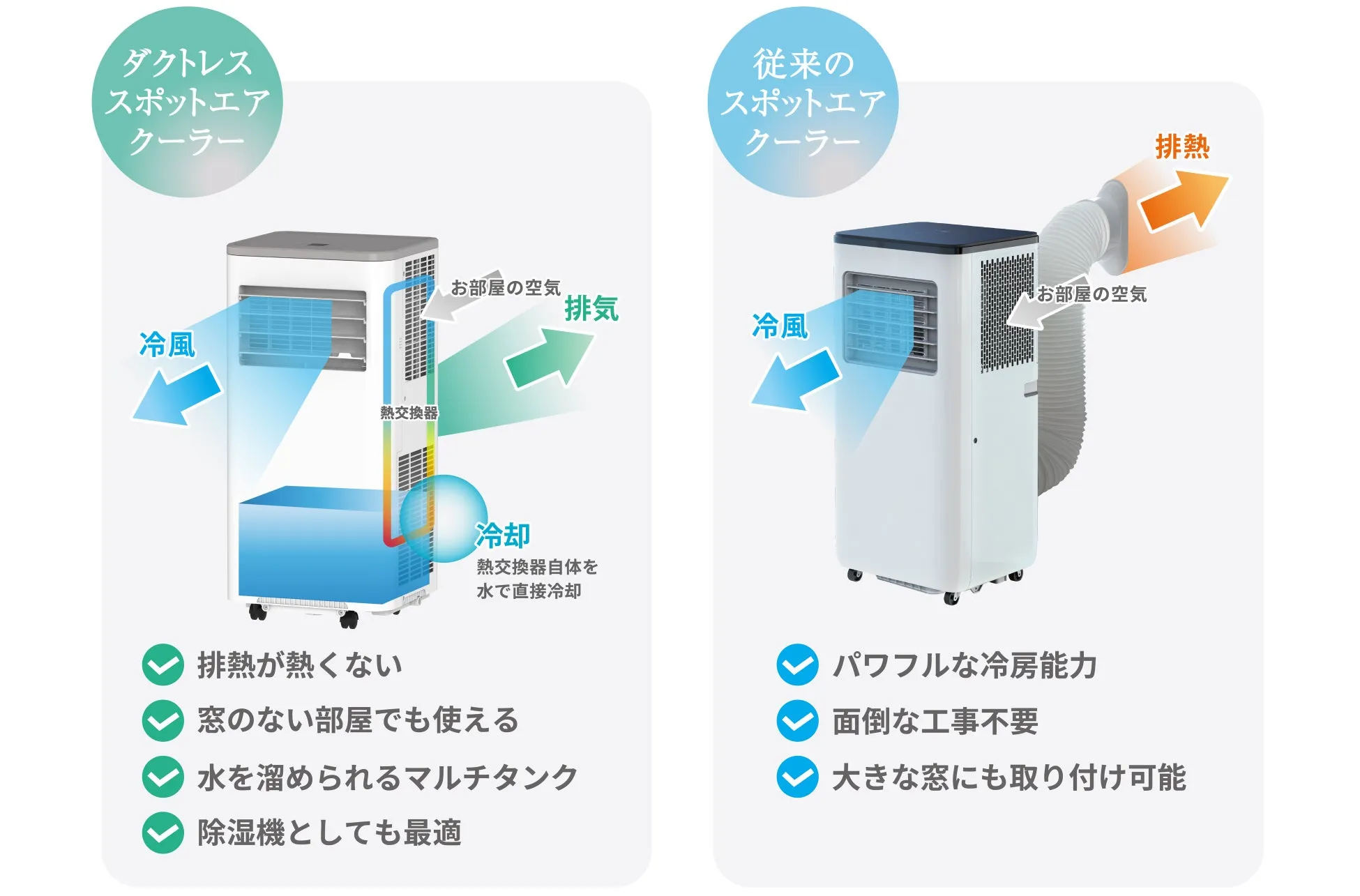 ダクトレススポットエアコン比較