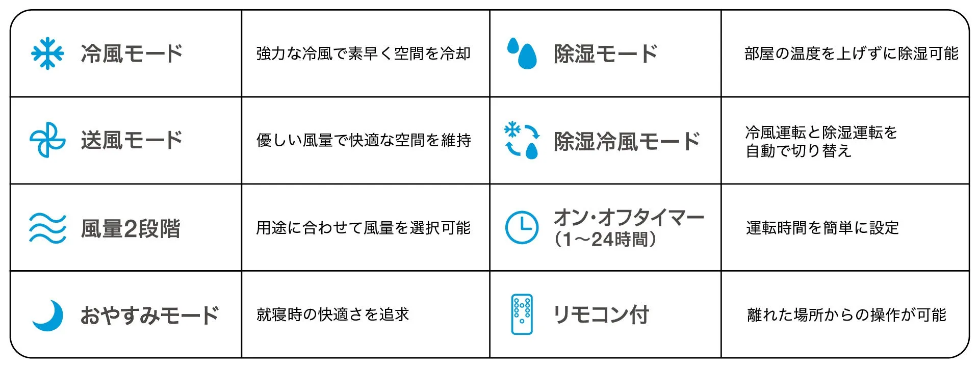 エアコンの機能と特徴