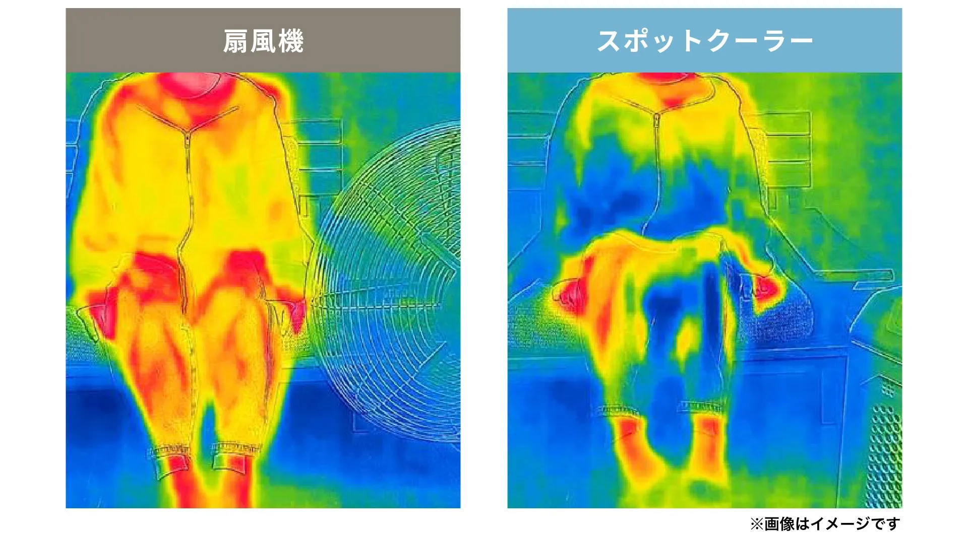 扇風機とスポットクーラー比較