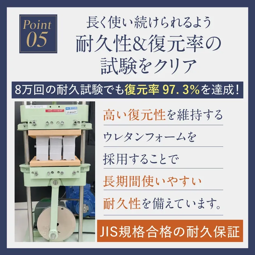 耐久性と復元率の試験をクリアした製品の画像。8万回の耐久試験でも97.3%の復元率を達成し、ウレタンフォームを採用することで長期間使いやすい耐久性を備えている。