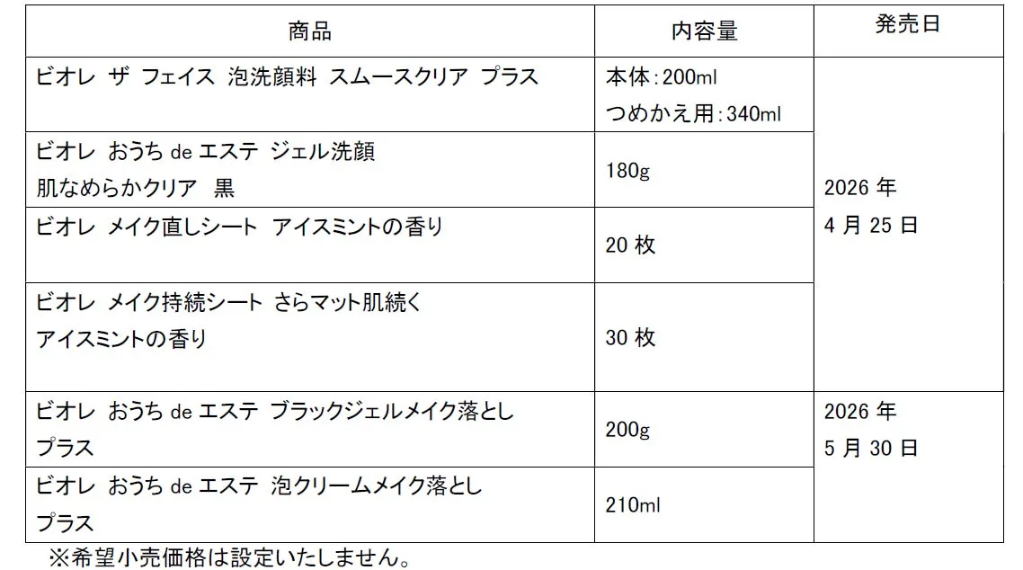 製品一覧テーブル
