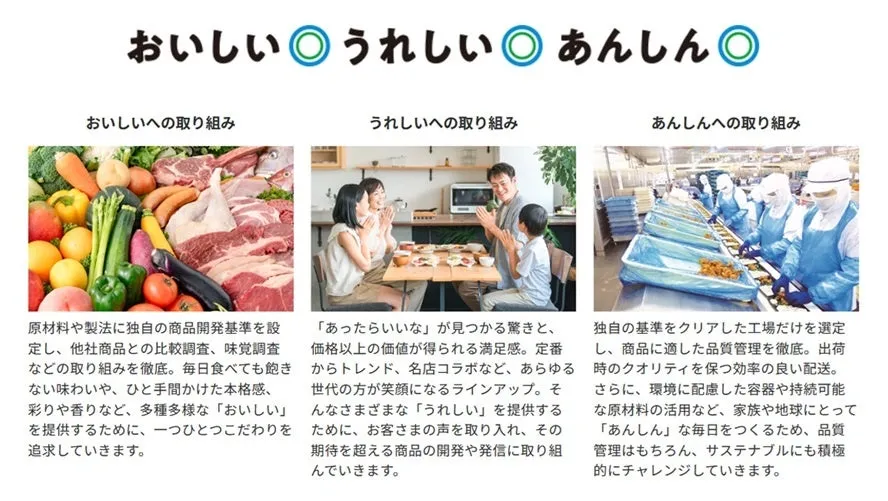 食品に関する情報が記載された画像です。「おいしい」「うれしい」「あんしん」をテーマに、それぞれの取り組みが紹介されています。