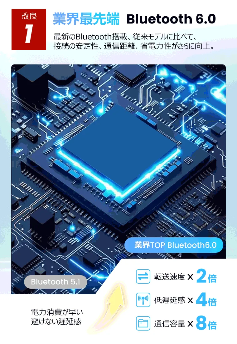 Bluetooth 6.0の技術革新を紹介する画像。Bluetooth 5.1と比較して、転送速度が2倍、低遅延感が4倍、通信容量が8倍に向上したことを示しています。