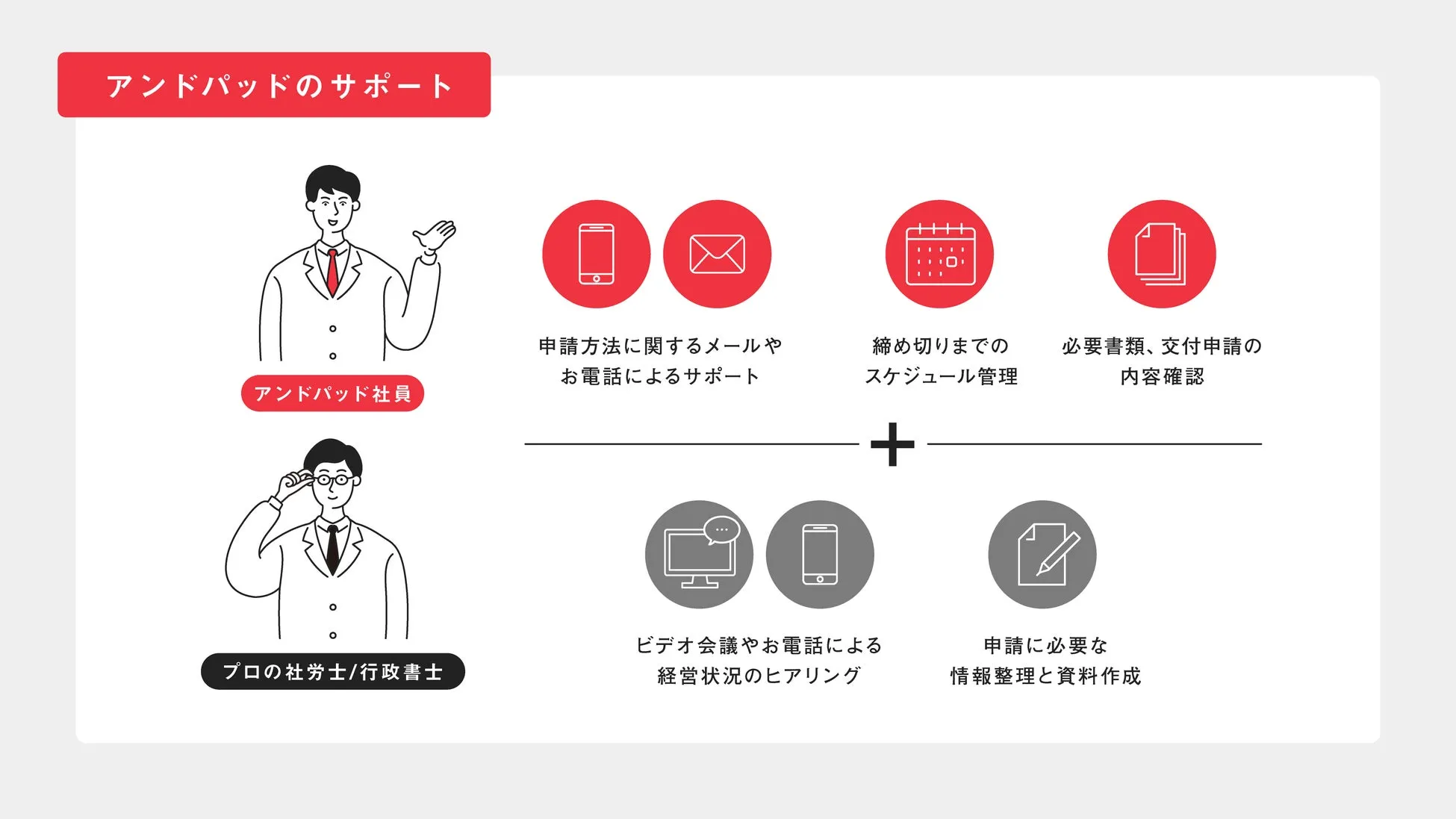 アンドパッドのサポート内容