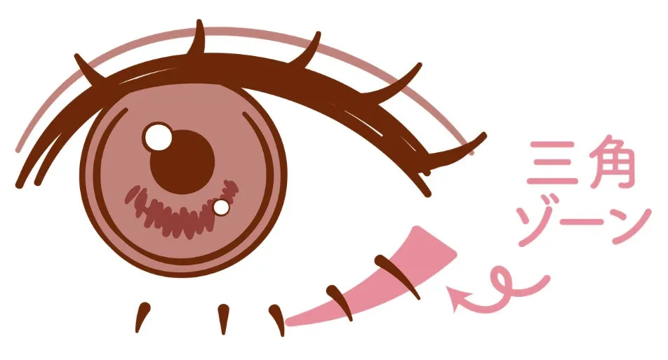 イラストで目の描き方を示す画像。目と、目の下に三角形のゾーンを示しており、そのゾーンを描く方法を説明している。