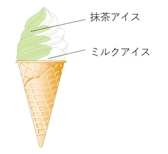 セブンプレミアム ワッフルコーン 抹茶ミルク