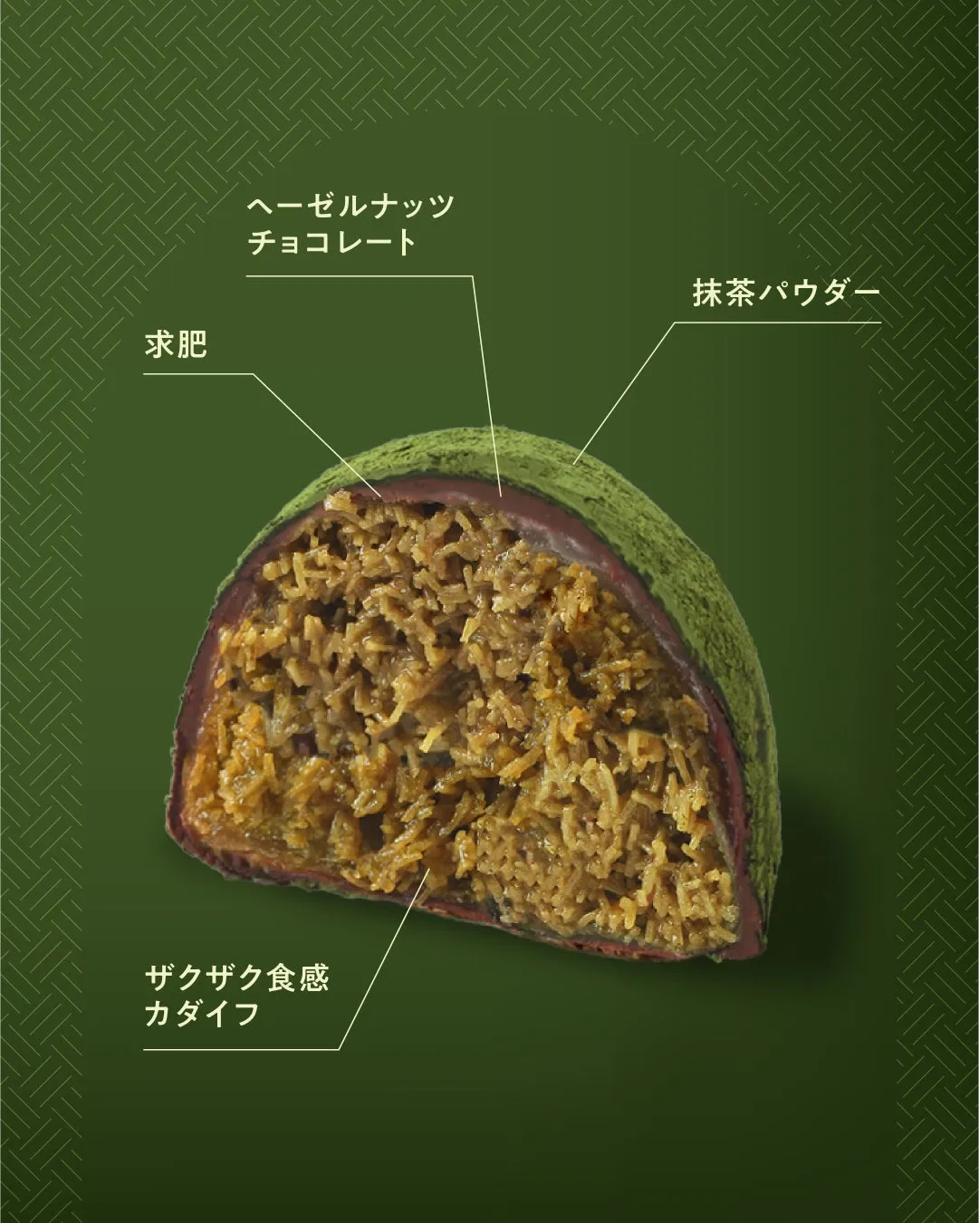 抹茶パウダーでコーティングされたお菓子の断面図。ヘーゼルナッツチョコレート、求肥、ザクザク食感のカダイフが確認できる。