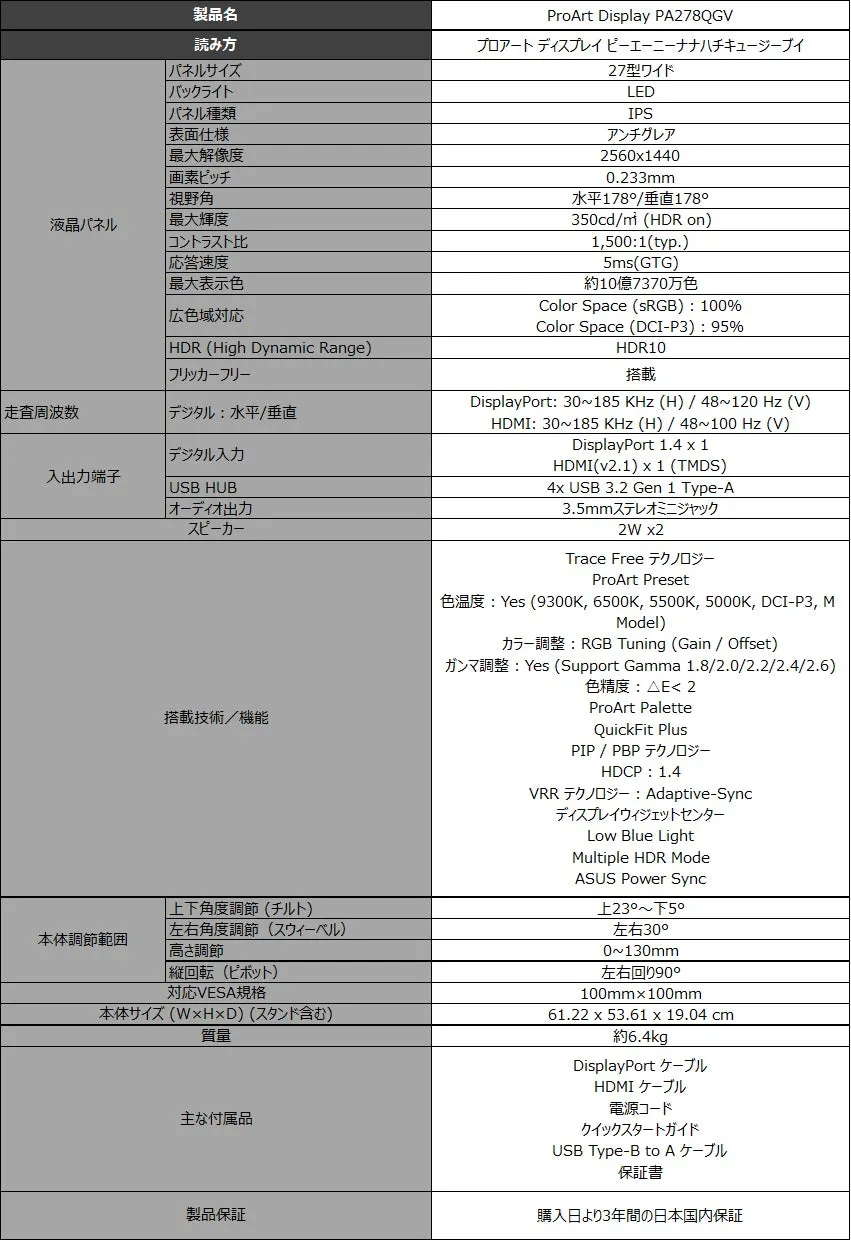 ProArt Display PA278QGVの製品情報が記載された画像です。主な仕様として、27型ワイド、IPSパネル、2560x1440解像度、HDR10対応、DisplayPortとHDMI入力、USBハブ、スピーカーなどが挙げられます。
