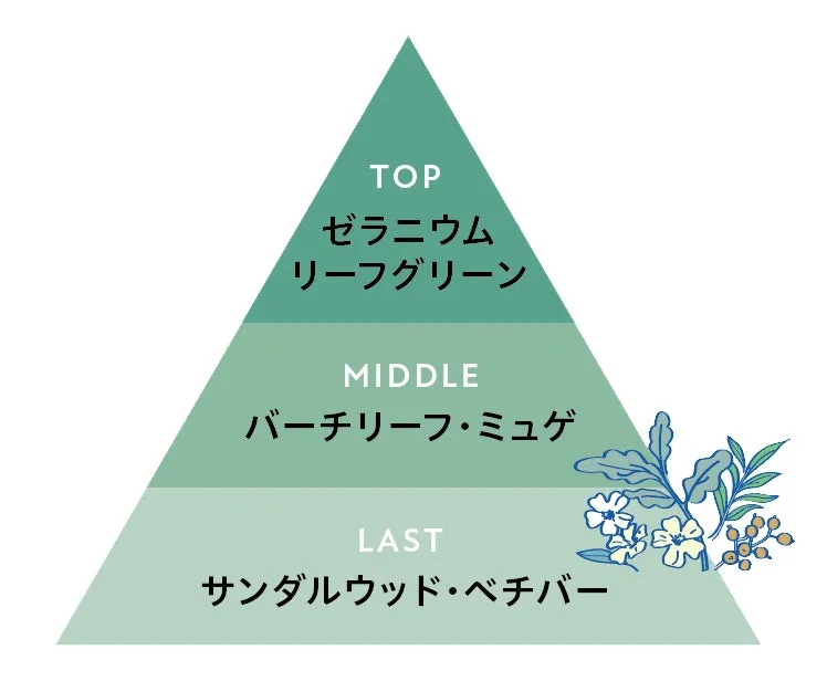 香りの構成図