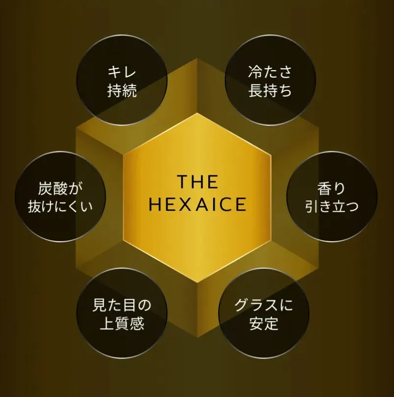 THE HEXAICEの特徴