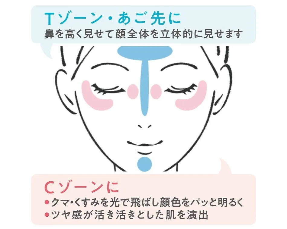 ハイライトHow To Use