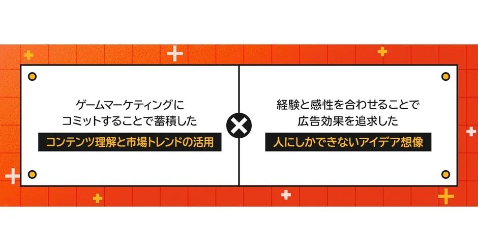 ゲームマーケティングに関する図