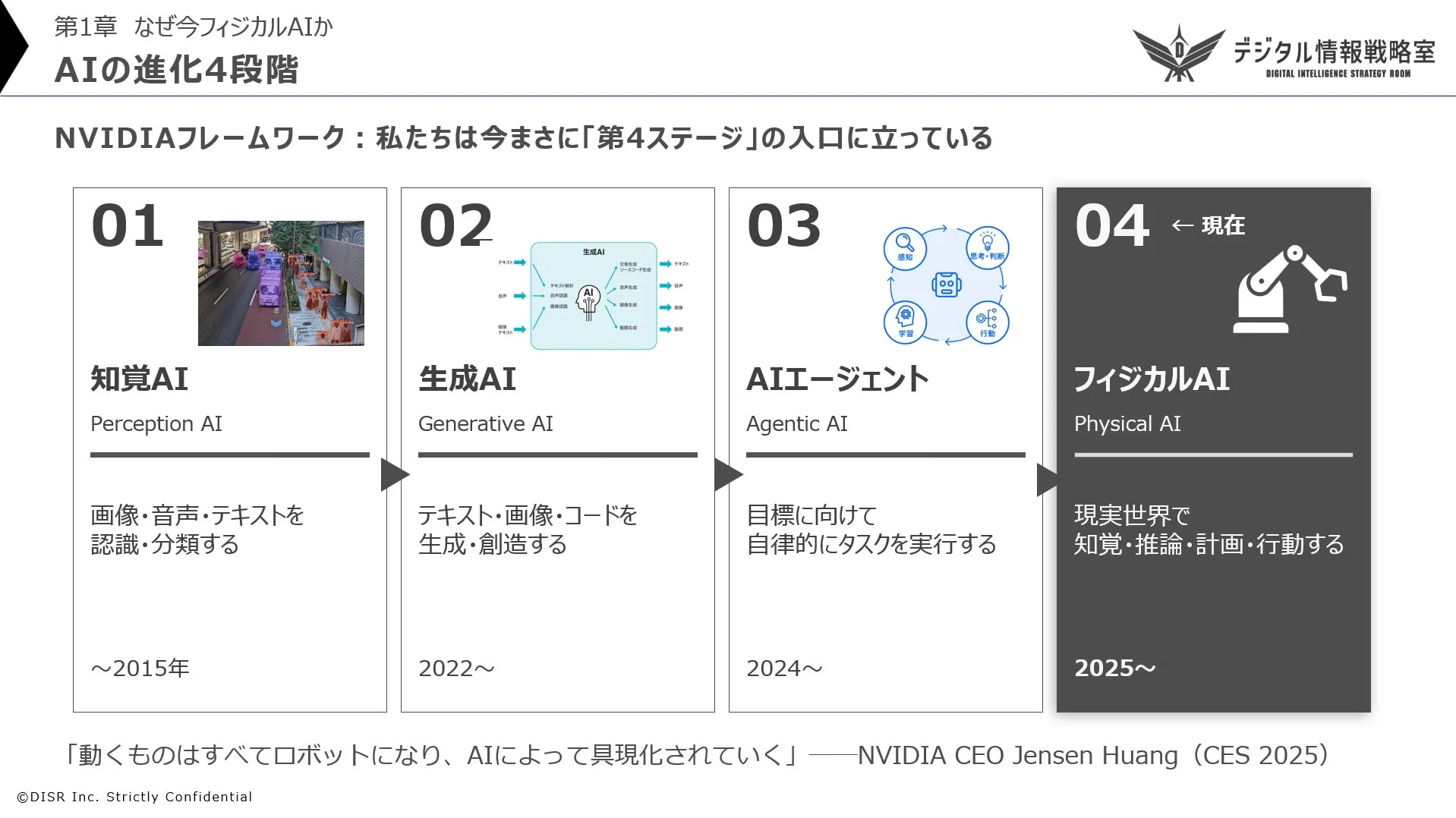 AIの進化4段階を示す図