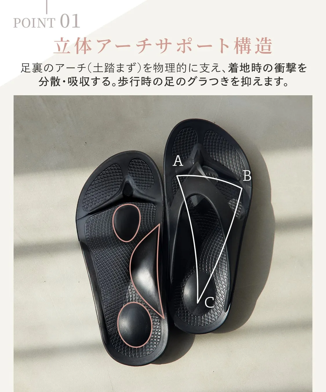 黒いサンダルの詳細な構造を示した画像です。サンダルは、足裏のアーチをサポートし、衝撃を吸収するように設計されています。A、B、Cのポイントが示され、構造を説明しています。