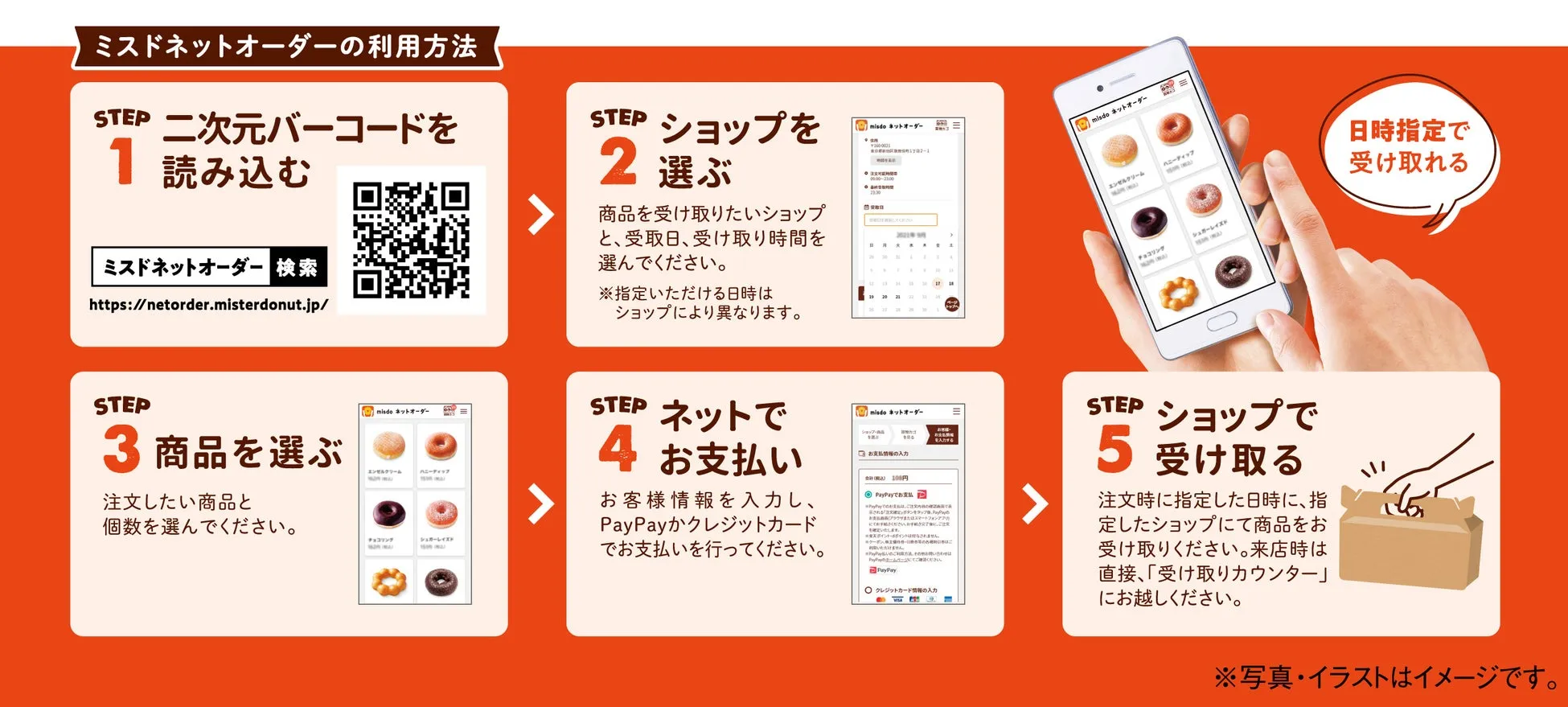 ミスタードーナツのネットオーダーの利用方法を説明した画像です。手順1から5まで、各ステップの手順と説明が記載されています。