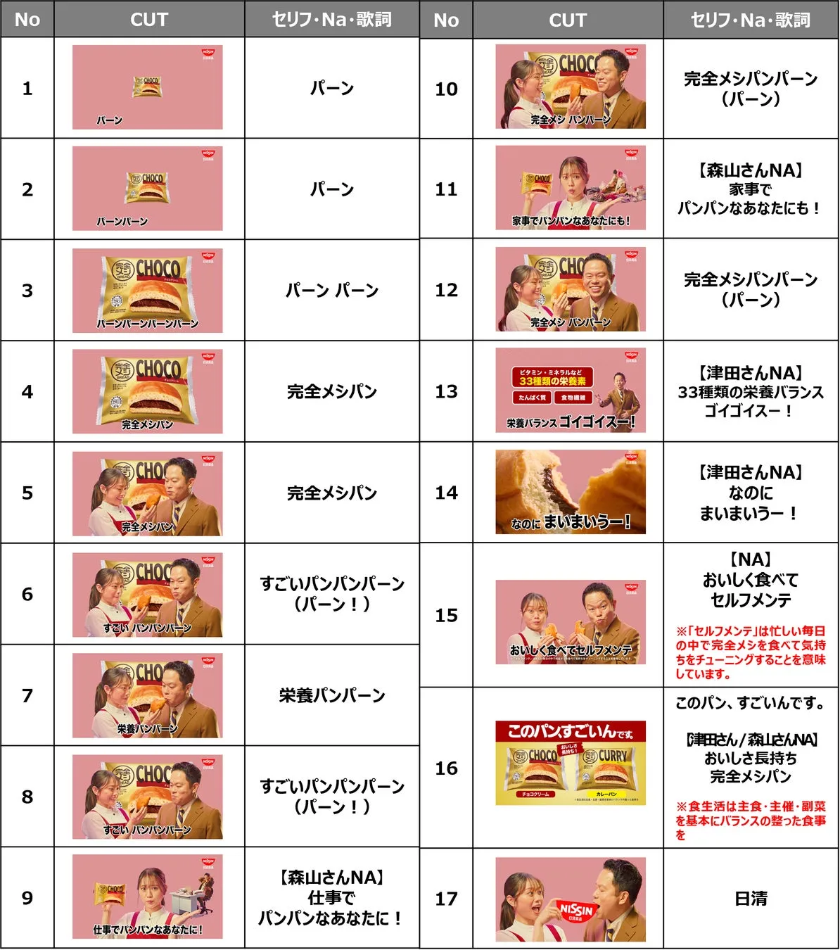 CMストーリーボード
