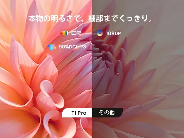 HDR、90%DCI-P3、1080Pの画質性能