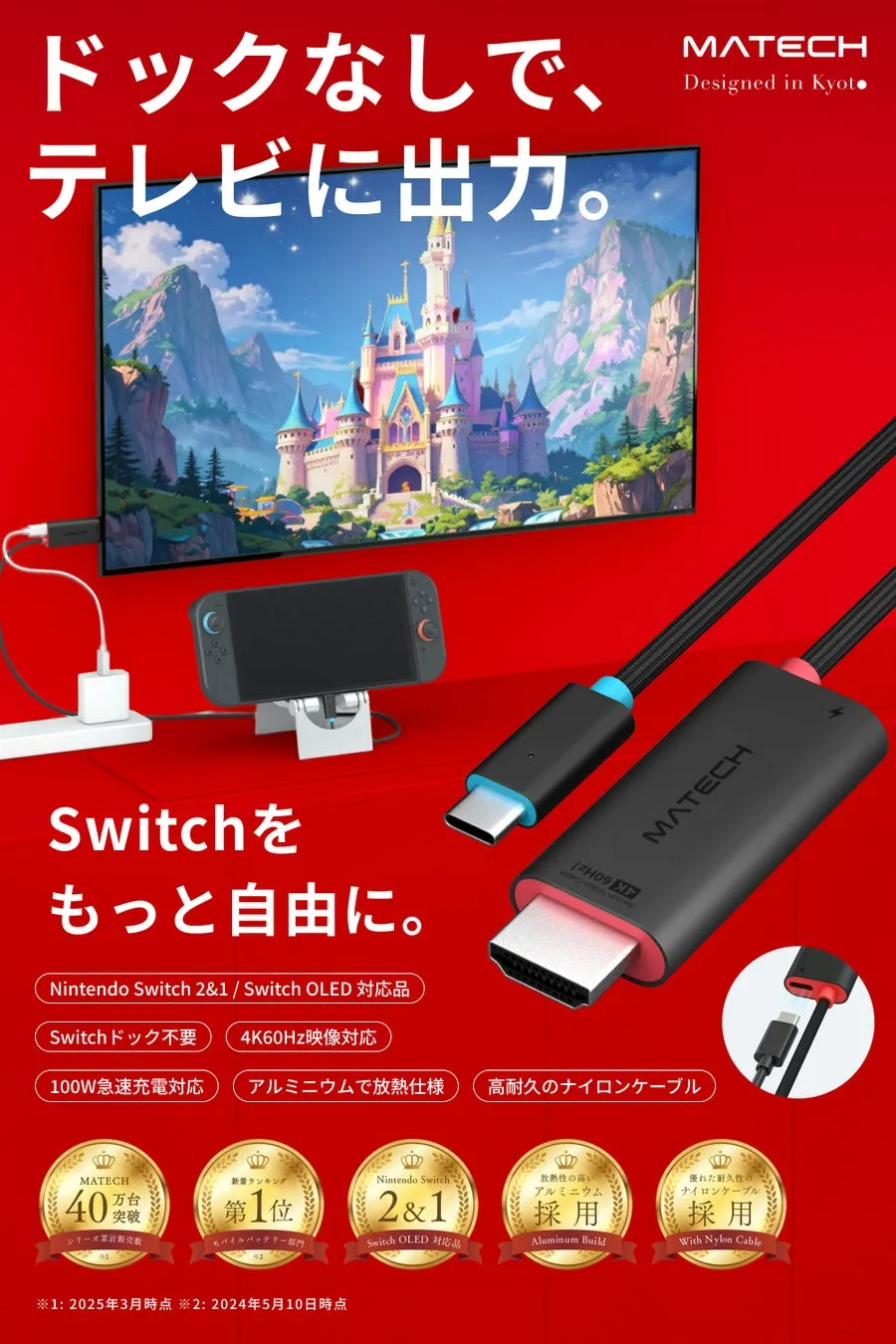 Switchドック不要で、ケーブル1本で大画面。Switch本体と、テレビに接続されたケーブル、ケーブルの製品画像が写っている。