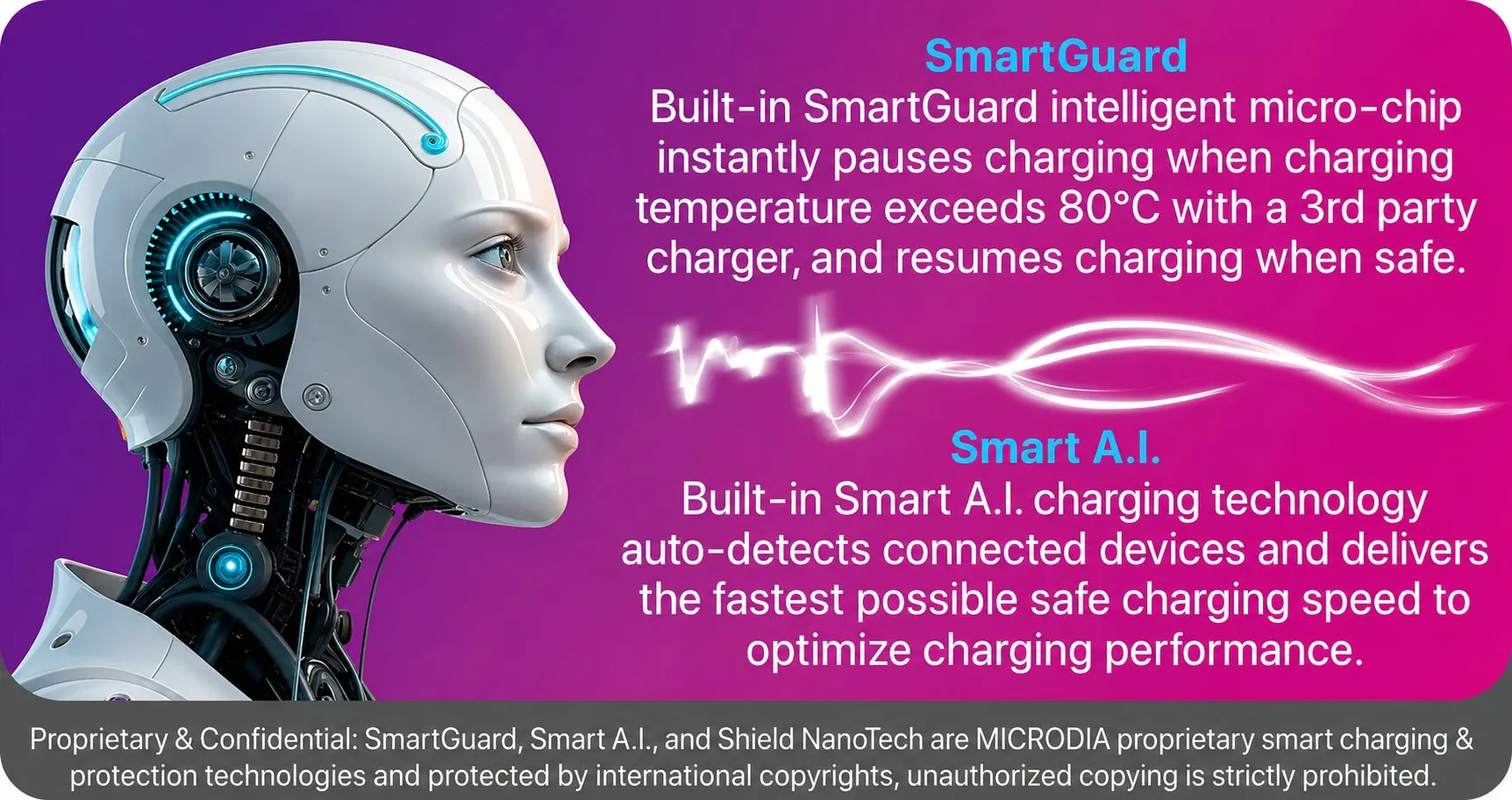 スマート充電技術を説明する画像。ロボットの顔と、SmartGuardとSmart A.I.の機能説明が記載されている。