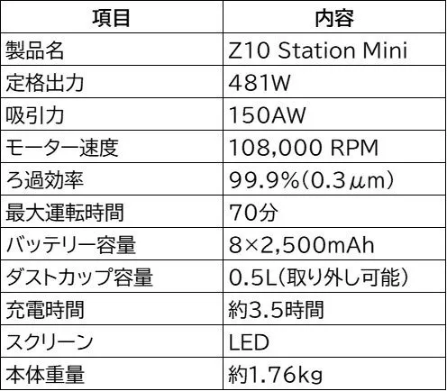 製品の仕様表。製品名、定格出力、吸引力、モーター速度、ろ過効率、最大運転時間、バッテリー容量、ダストカップ容量、充電時間、スクリーン、本体重量が記載されている。