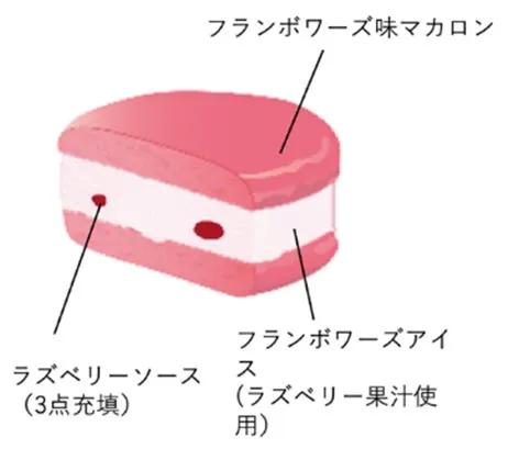 フランボワーズ味のマカロンのイラスト。ラズベリーソースとフランボワーズアイスが使われている